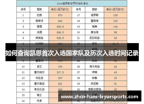 如何查询凯恩首次入选国家队及历次入选时间记录 如何查询凯恩首次入选国家队及历次入选时间记录