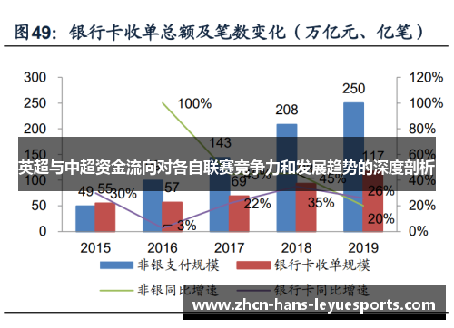 英超与中超资金流向对各自联赛竞争力和发展趋势的深度剖析