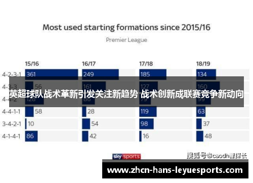 英超球队战术革新引发关注新趋势 战术创新成联赛竞争新动向