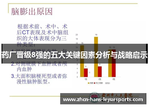 药厂晋级8强的五大关键因素分析与战略启示