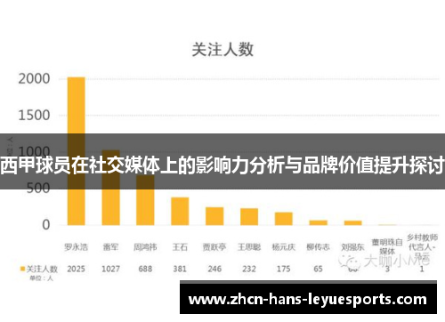 西甲球员在社交媒体上的影响力分析与品牌价值提升探讨