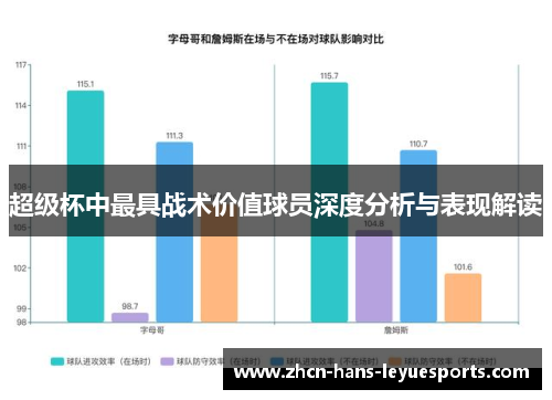 超级杯中最具战术价值球员深度分析与表现解读