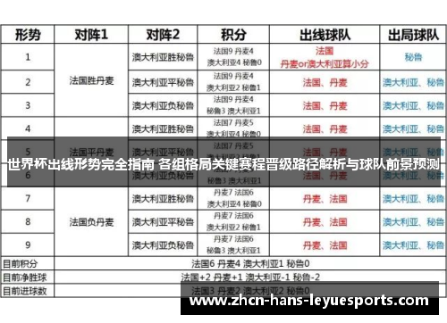 世界杯出线形势完全指南 各组格局关键赛程晋级路径解析与球队前景预测