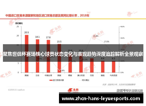 聚焦世俱杯赛场核心球员状态变化与表现趋势深度追踪解析全景观察