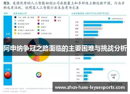 阿申纳争冠之路面临的主要困难与挑战分析