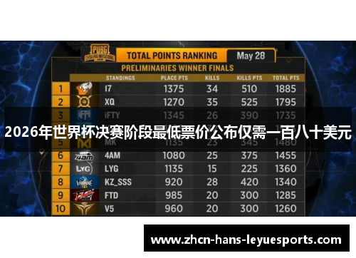 2026年世界杯决赛阶段最低票价公布仅需一百八十美元 2026年世界杯决赛阶段最低票价公布仅需一百八十美元