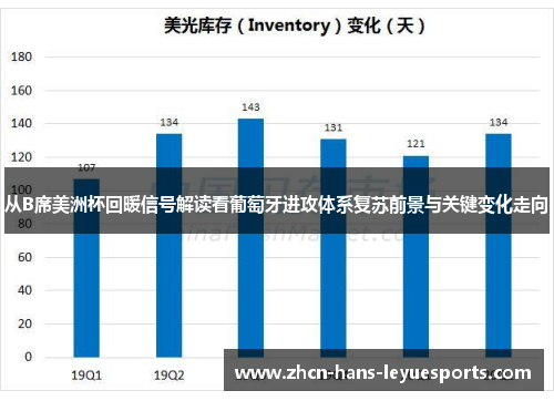从B席美洲杯回暖信号解读看葡萄牙进攻体系复苏前景与关键变化走向