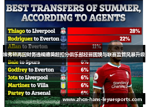 埃弗顿再因财务违规遭英超扣分俱乐部经营困境与联赛监管风暴升级 埃弗顿再因财务违规遭英超扣分俱乐部经营困境与联赛监管风暴升级