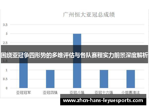 围绕亚冠争四形势的多维评估与各队赛程实力前景深度解析 围绕亚冠争四形势的多维评估与各队赛程实力前景深度解析